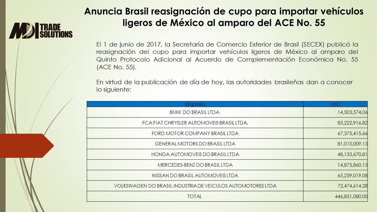 Brazil Announces Reallocation of Quota to Import Light Vehicles from Mexico under ACE No. 55